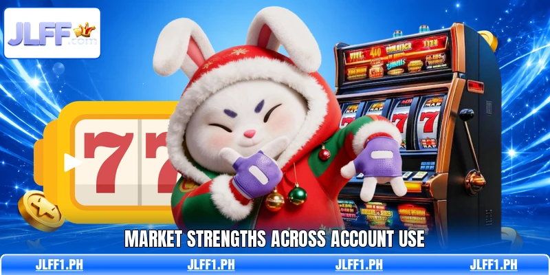 Market strengths across account use
